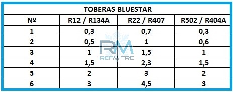Valvula Termostatica "BlueStar" BS-TEB-2 R134 - 921612