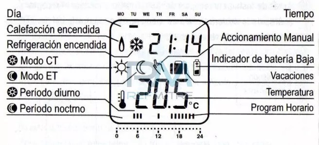 Termostato Digital Prog Semanal
