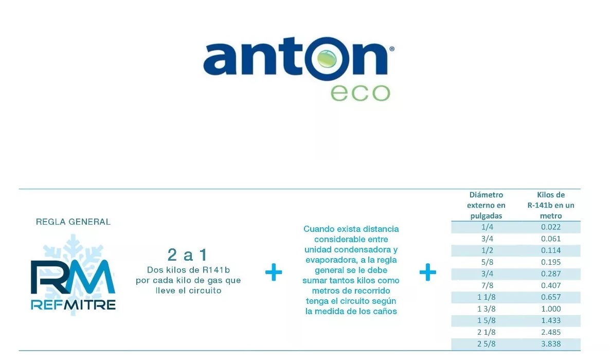 LATA 141B ANTON X 1KG (CAJA X 12 UNID)