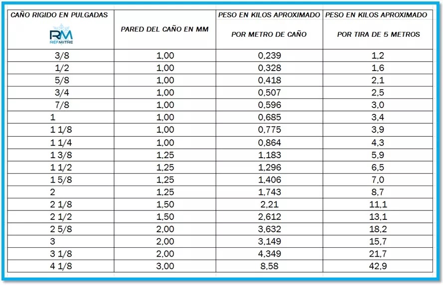 TIRA CAÑO RIGIDO 1 1/2 - 1,296 KG/M - TIRA 5 MTS: 6,5 KG